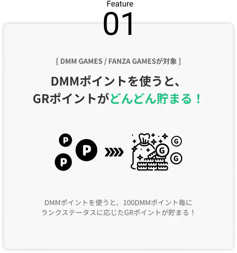 DMMポイントを使うと、GRポイントがどんどん貯まる